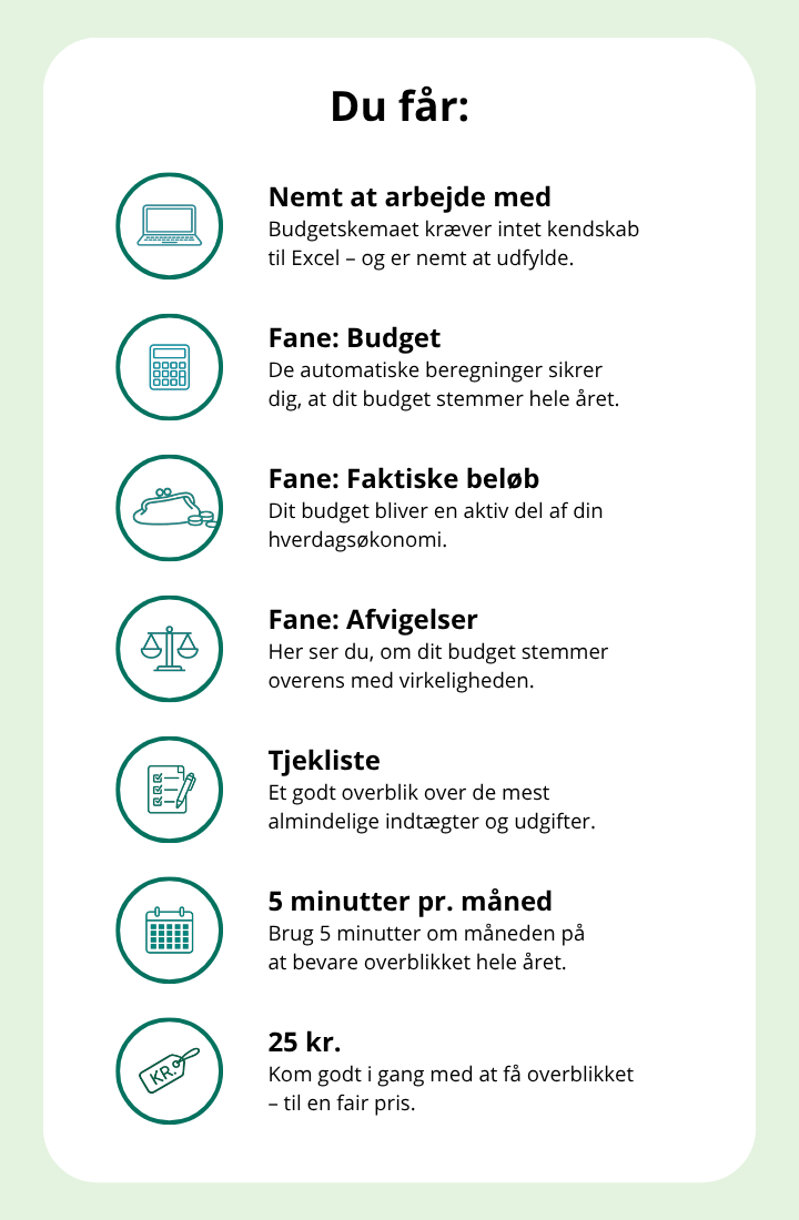 Det her får du, når du bestiller dit budgetskema hos Kend Dine Penge